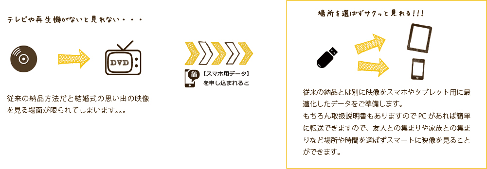 スマートフォン　/　株式会社フォーシーズン　/ 株式会社fourseason/熊本/映像